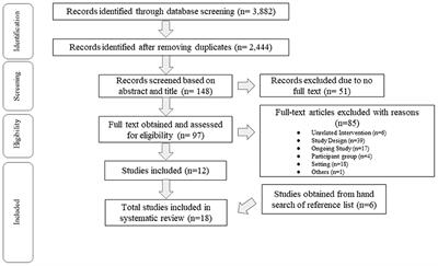 Effectiveness of home-based, non-exercise interventions for dementia: A systematic review